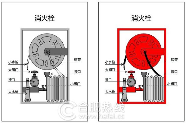 自救式消火栓