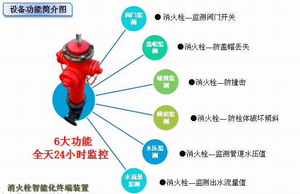 智能消火栓功能